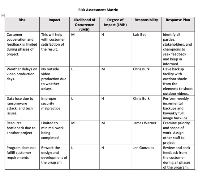 Risk Assesment Matrix