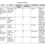 Risk Assesment Matrix for Project