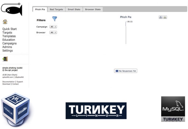 Created Phishing Server with Turnkey Linux and SPT Kit