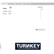SPT Tool Kit 